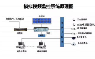 弱电工程点多复杂 10个经典拓扑图免费分享,弱电从此不再神秘